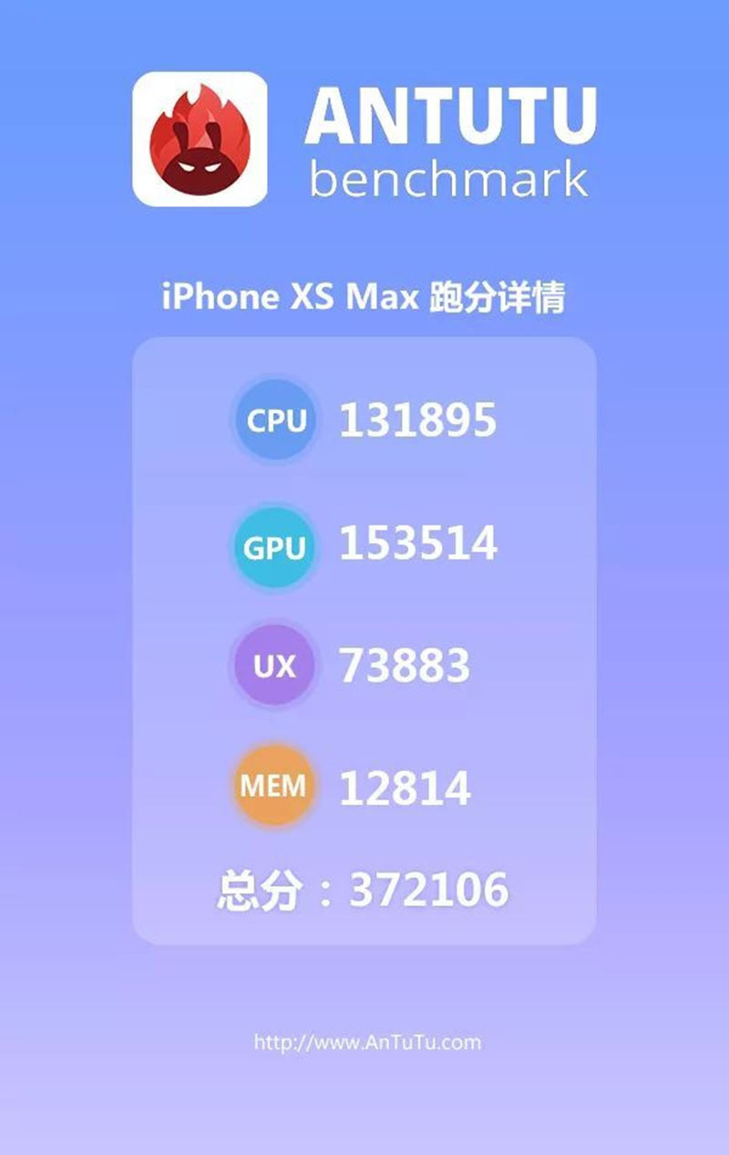 Antutu Cong Bo Hieu Nang Khung Tren Iphone Xs Max 02